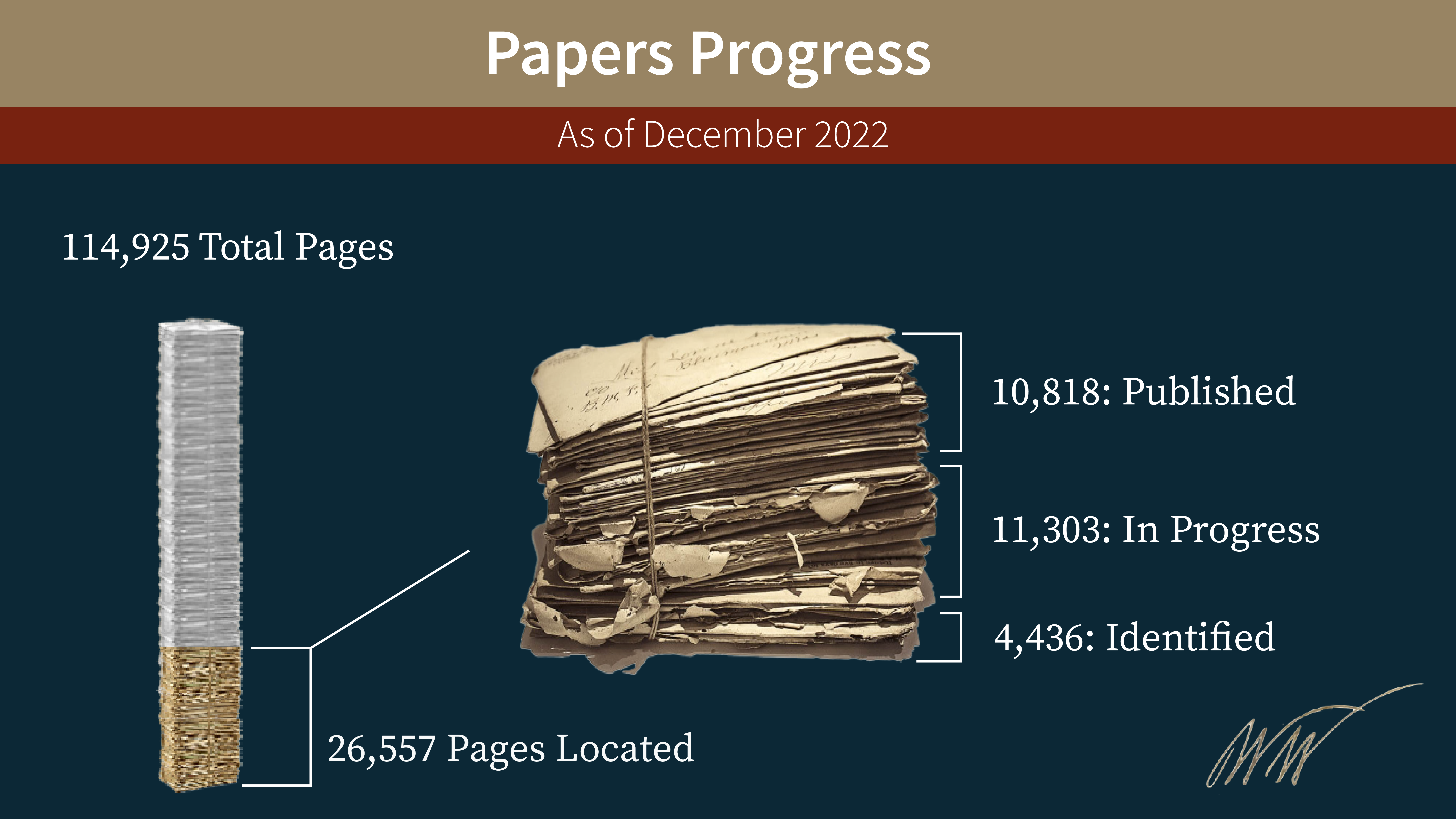 PROJECT PROGRESS DECEMBER 1, 2022